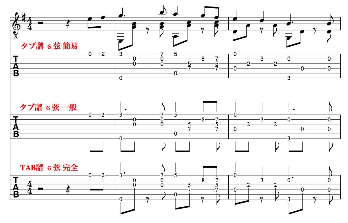 ご指定の楽曲をソロギターアレンジします アレンジした音源は楽譜や演奏データで納品致します♪ イメージ2