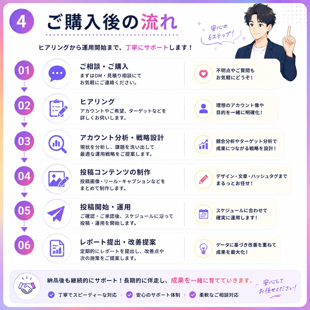 1ヶ月　Instagram運用代行、投稿代行します 丁寧な設計と実践力で、伸びる運用を伴走します イメージ4