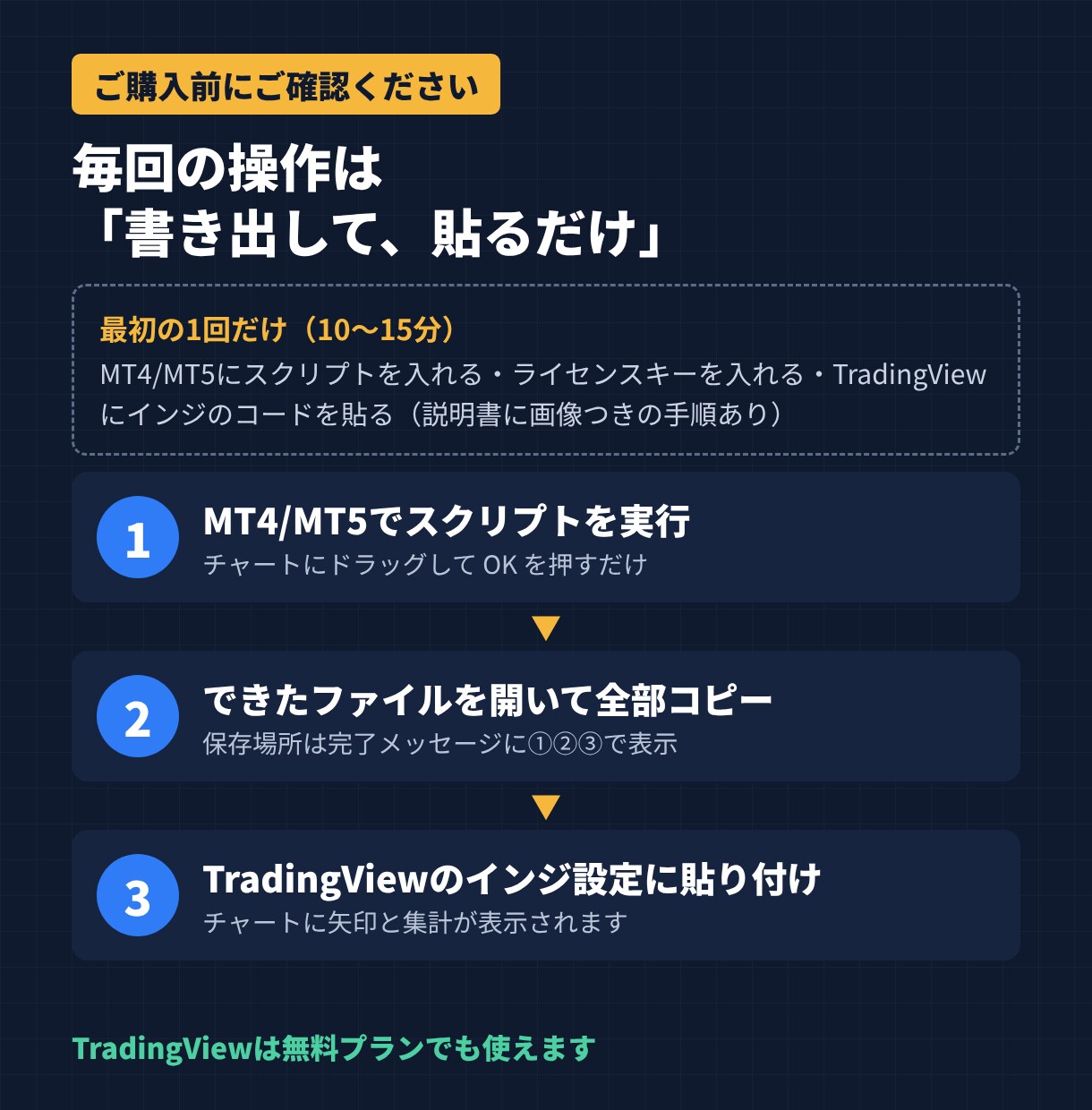 MT4/5履歴をTradingViewに表示します 矢印で振り返り｜Trade History Overlay イメージ4