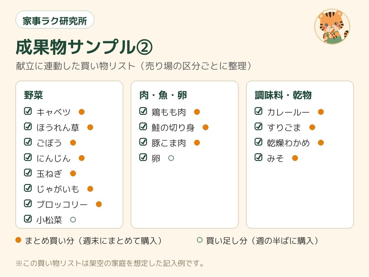 時短・作り置き対応1週間献立と買い物リスト作ります 共働き・子育て家庭の夕飯づくりを時短します イメージ3