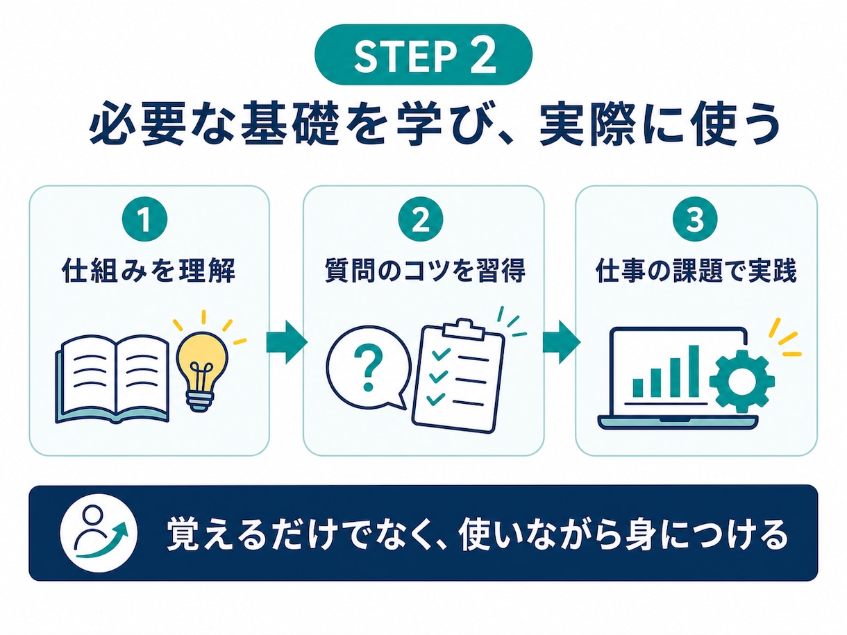 AI初心者のツール、アプリ制作を伴走します 作りたいものの整理から最初の完成まで丁寧に支援 イメージ2