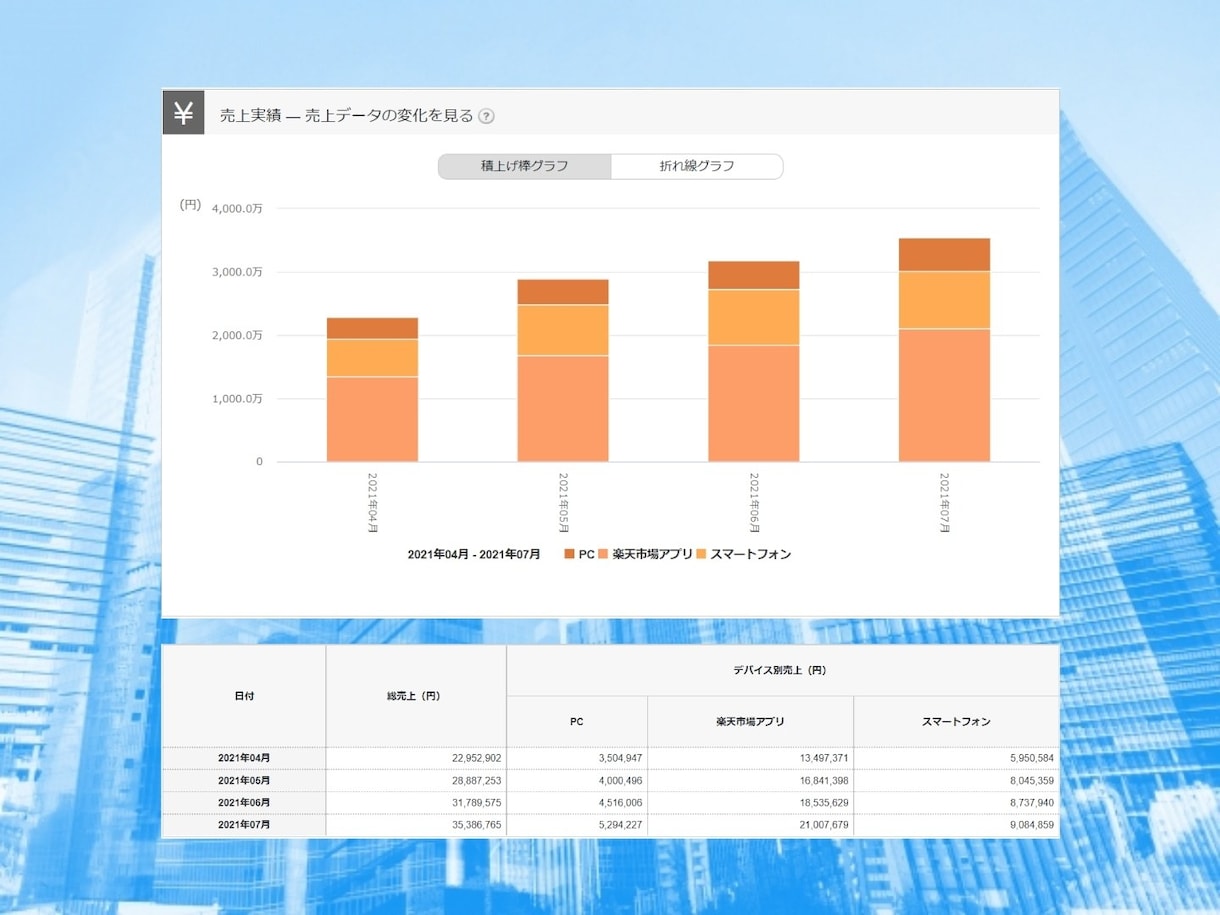 楽天市場の店舗を継続的に成長させる方法を教えます 業界歴10年以上｜現役ECコンサルタントが楽天の最前線を解説 イメージ4