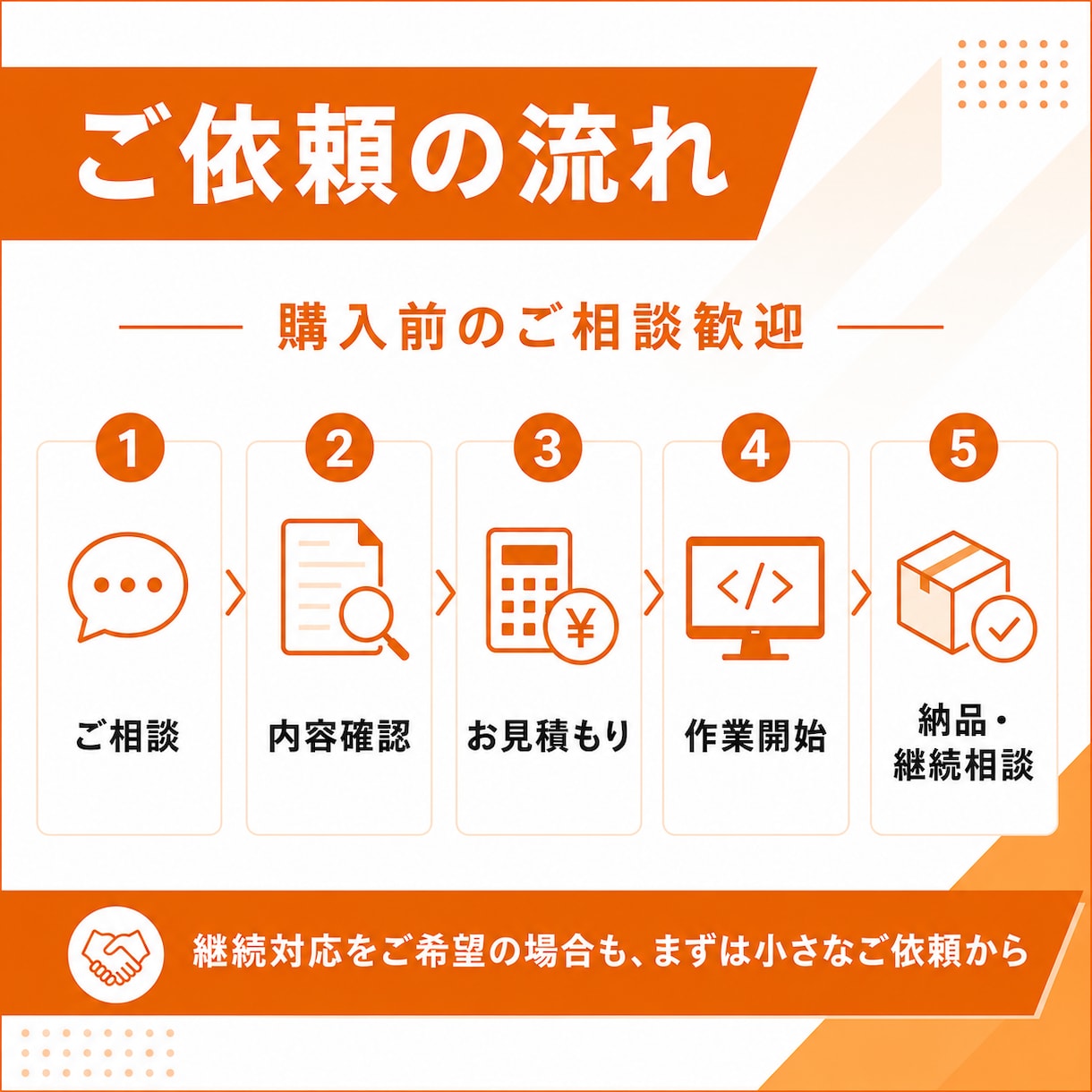 制作会社様向けWP修正・LP改修します 外部制作パートナーとして継続対応 イメージ6