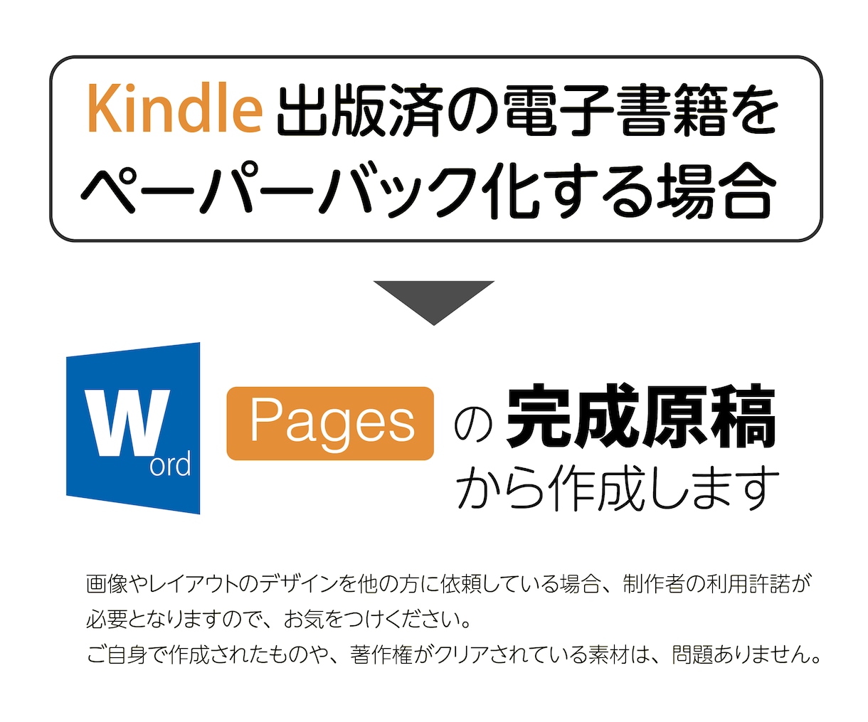 ワード原稿→電子書籍＋ペーパーバック一緒に作ります デザイナーのオリジナル表紙＆読みやすい本文・出版サポート付 イメージ10