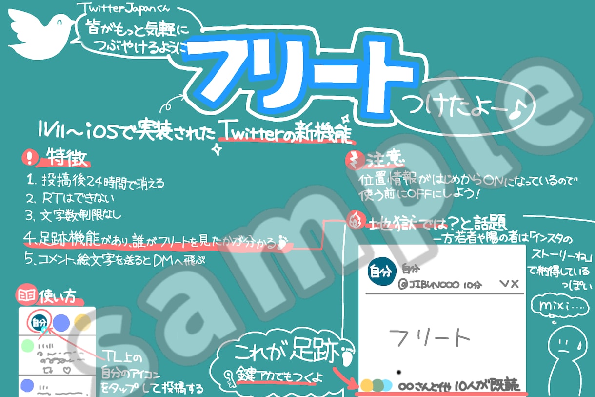 図解イラスト(グラレコ)描きます 1.5万RTの実績に裏付けられた分かりやすい図解！ イメージ3