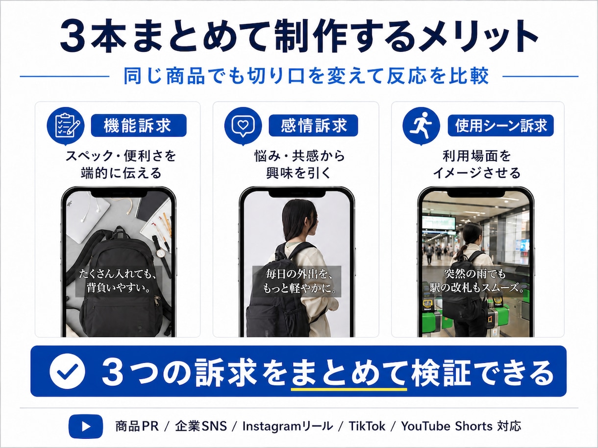 企業向けSNSショート動画を3本制作します TikTok・リール・Shorts対応｜目的別3本を作り分け イメージ4