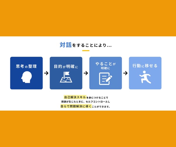 コーチングであなたの強みを発見します コーチングに興味があって強みを見つけたい/体験セッション版 イメージ5