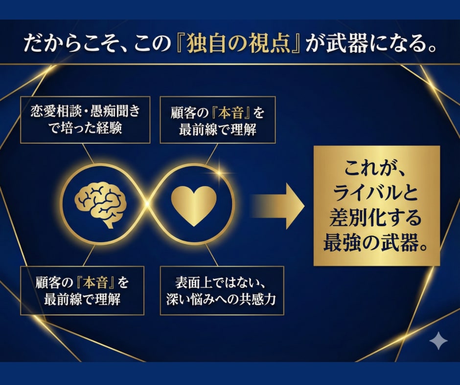 ココナラのちょこっとコンサルします 90分間まずはお試しで！ココナラについてのご相談ならココ！ イメージ6