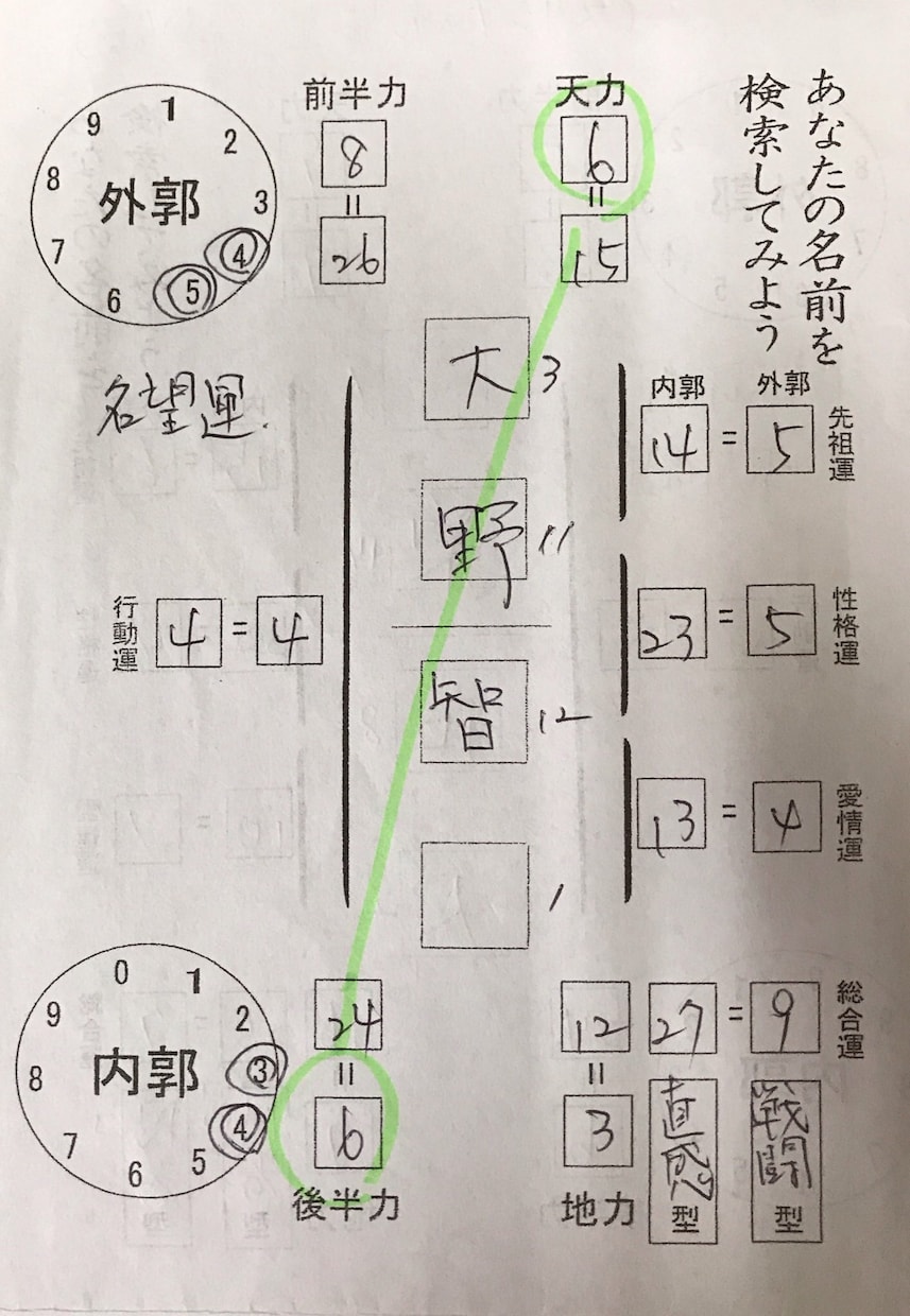 あなたの名前を鑑定します 自分の本質や運勢を知ってみませんか？ イメージ8