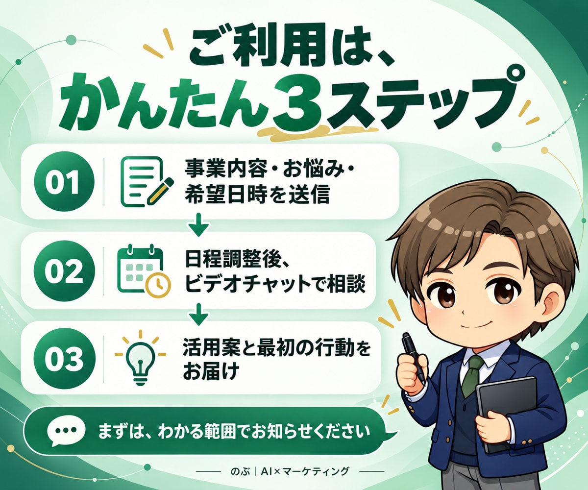 売上につなげるAI活用の始め方を一緒に整理します 何から始める？を解消！事業に合うAI活用を60分で整理 イメージ9