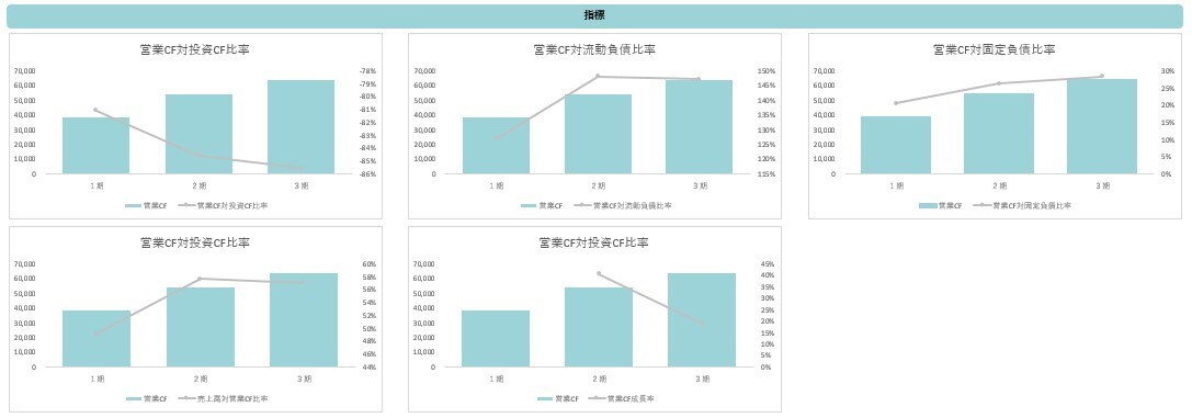 簡易財務分析【3年】のテンプレートを提供します 面倒な財務分析も一瞬で終わりにしましょう イメージ4