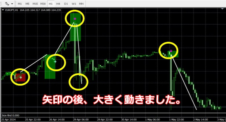 MT4高機能FXインジケーター3種類販売します レジサポ、アラート付きで利益上がります。プロトレーダー監修 イメージ6