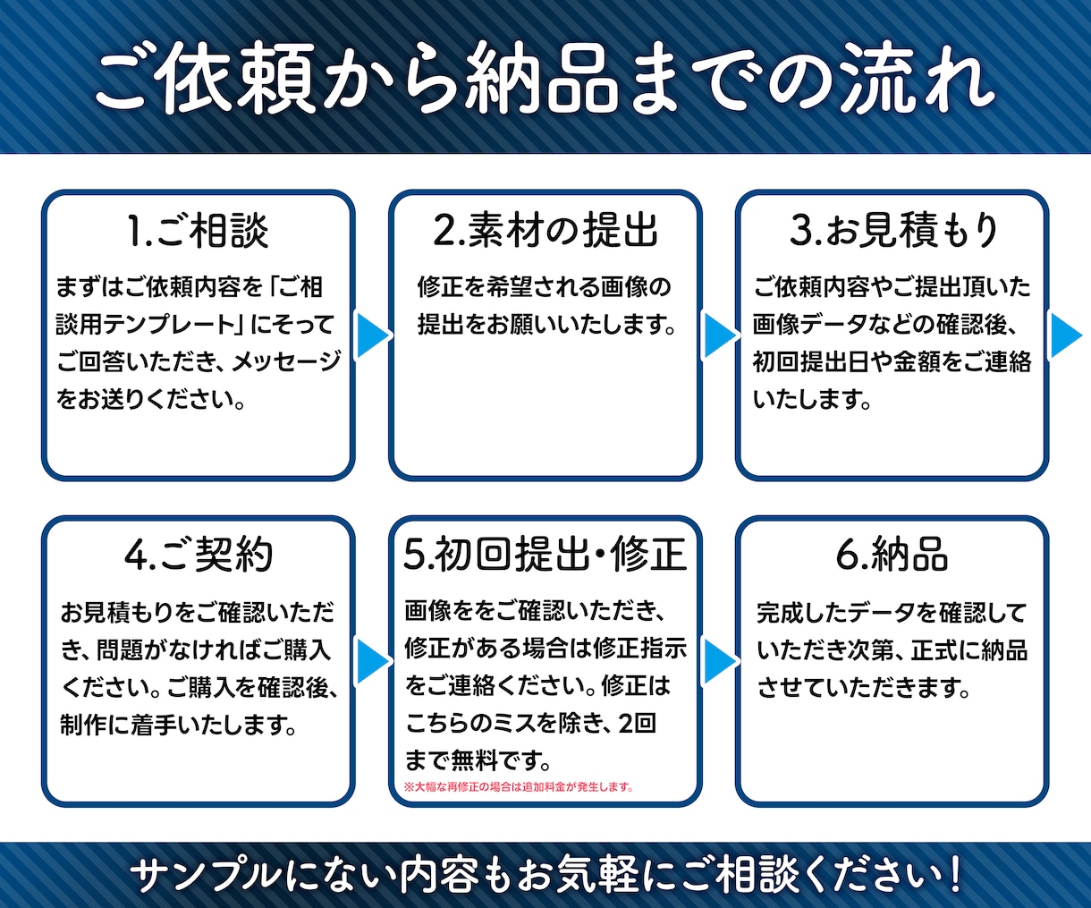 画像補正・合成・加工承ります 印刷会社での実務経験あり！現役レタッチャーが担当します イメージ2