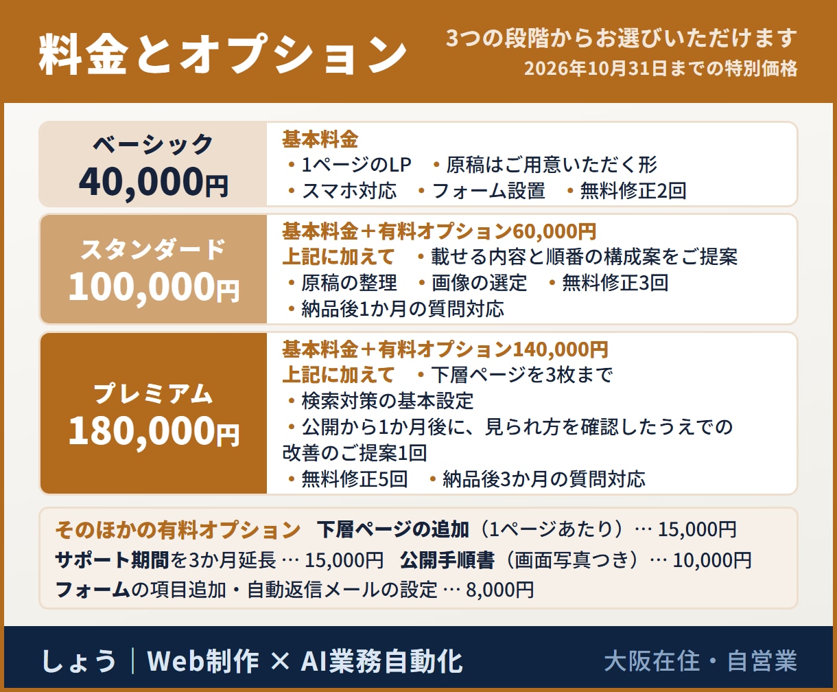 商品・サービスのLPを1ページで制作します 構成案からスマホ表示まで、申し込み導線を考えて作ります イメージ2