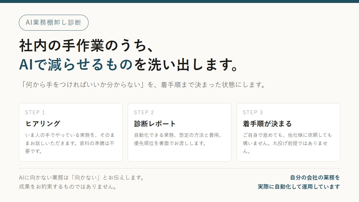 AIで減らせる業務を洗い出し優先順位をつけます 何から手をつけるかが、これで決まります イメージ1