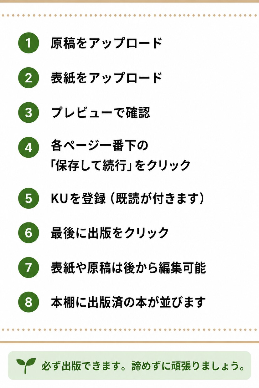 見やすい図解を作成します 初心者にも伝わるやさしい図解を作ります イメージ2