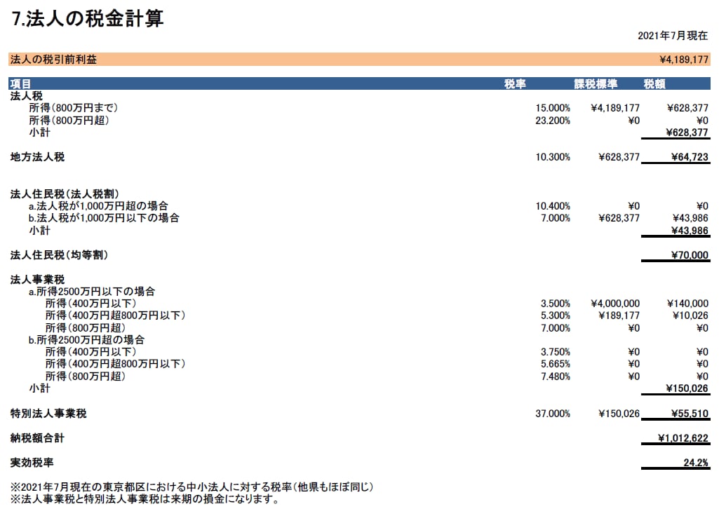 超カンタン！　不動産投資の収支計算ツール提供します たったの5分！35年分の税引き後キャッシュフロー表を自動作成 イメージ7