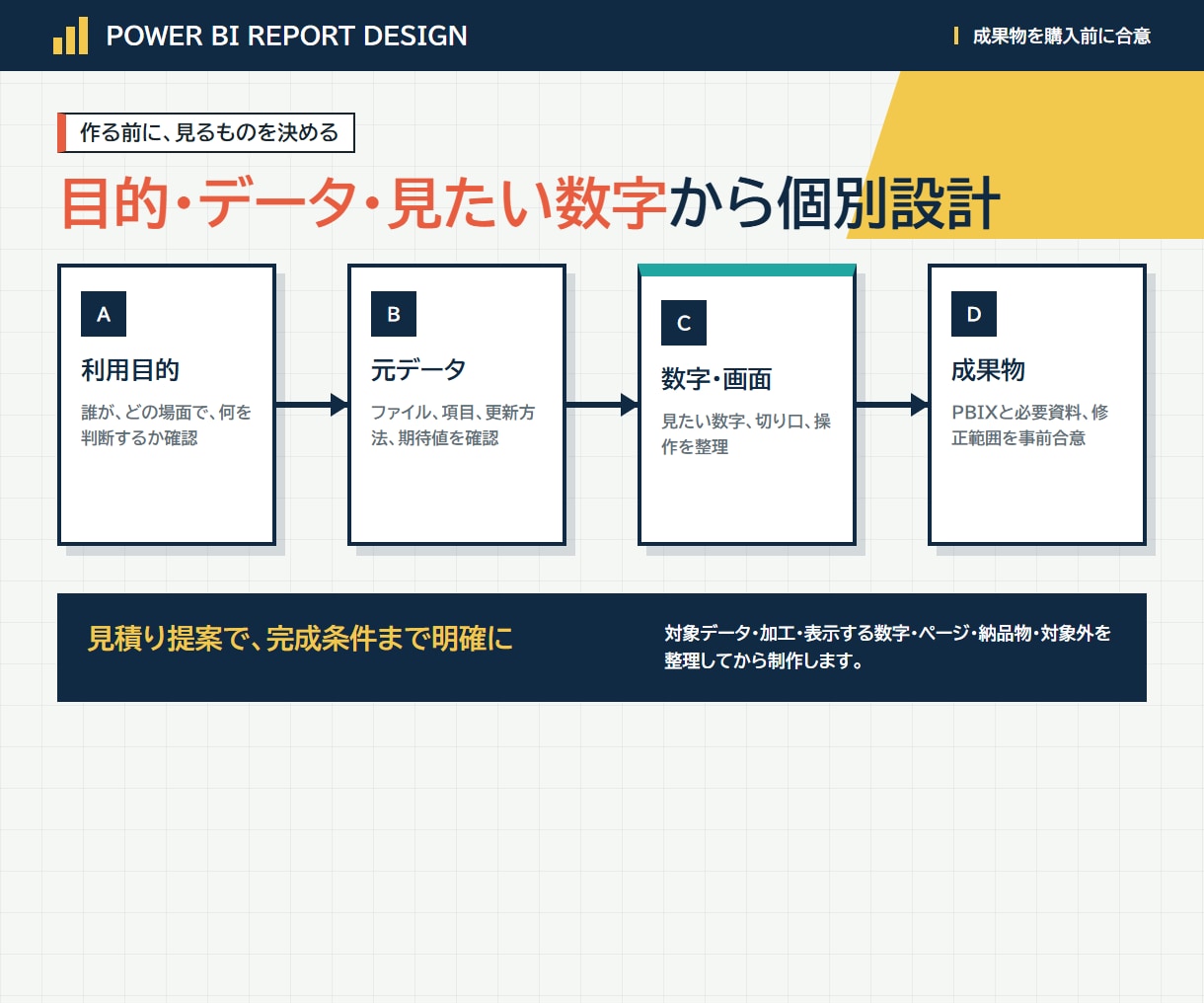 Power BIレポートを目的に合わせて作成します 作りたい内容を伺い、目的に合うレポートを個別設計します イメージ2