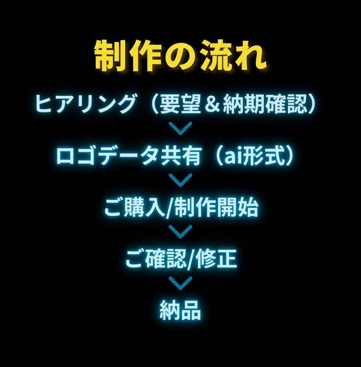 ブランドの印象を強めるロゴアニメーションを作ります 既存のロゴを静止画から動画へ！モーションロゴでより魅力的に。 イメージ4