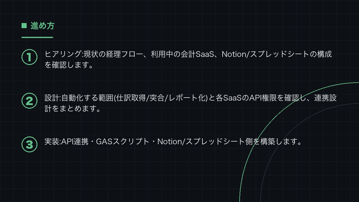 会計API×GASで経理の仕訳・突合を自動化します 会計SaaSとNotionをつなぎ、仕訳と突合を無人化します イメージ2