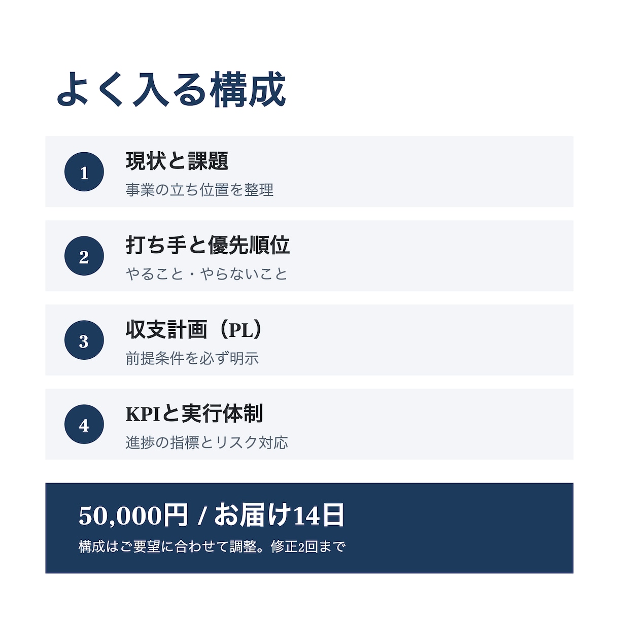 事業計画・中期計画の資料を数字から設計します 元事業部長がPLの組み立てから伴走 イメージ2