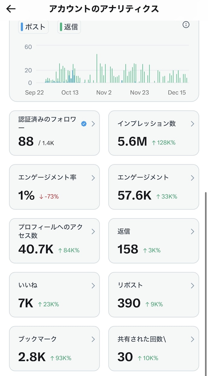 YouTubeの再生時間を伸ばすX運用を代行します Xで動画を宣伝し、再生数・視聴者・チャンネル認知を増やします イメージ13