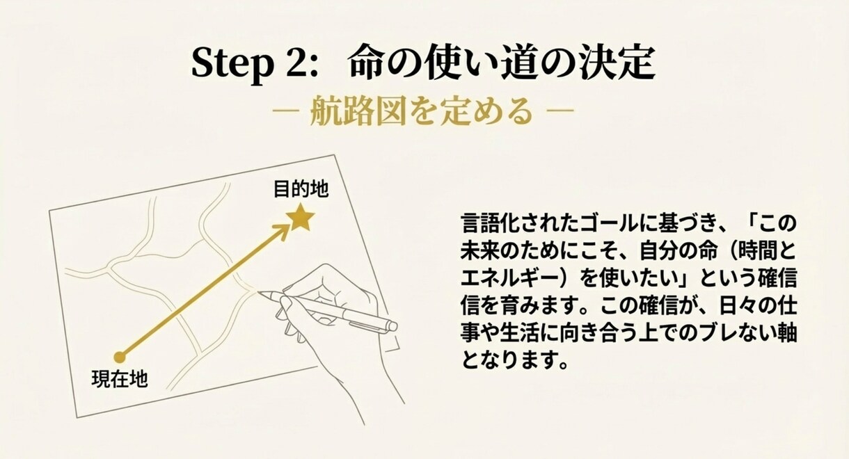 認知科学コーチングで本音の欲求を特定し伴走します 「今のままで死にたくない」を「この未来に命を使いたい」へ。 イメージ7