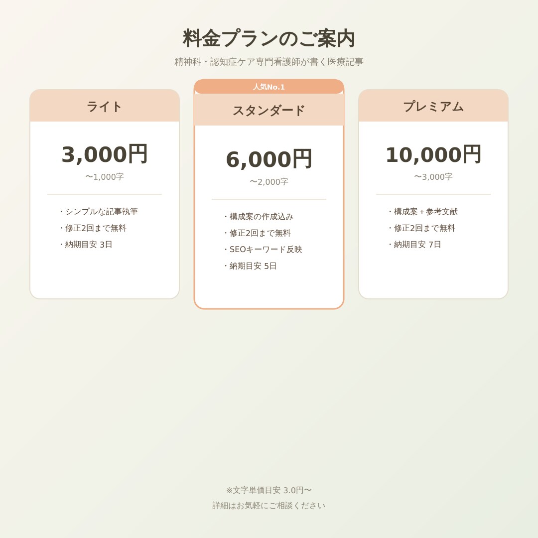 現役看護師が精神科・認知症ケアの医療記事執筆します 精神科・認知症ケア専門看護師が書く医療記事 イメージ2