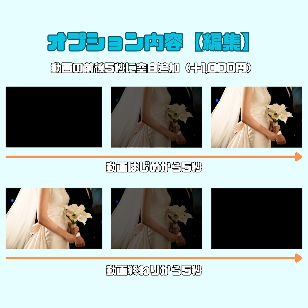 ココナラ最安値★結婚式用動画をDVDにします 【ちょっとしたご相談でもお気軽に】 イメージ4