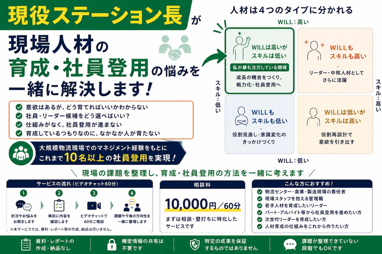 現場人材の育成・社員登用の悩みを一緒に整理します 現場から10名以上を社員登用した経験もとに育成の相談乗ります イメージ1