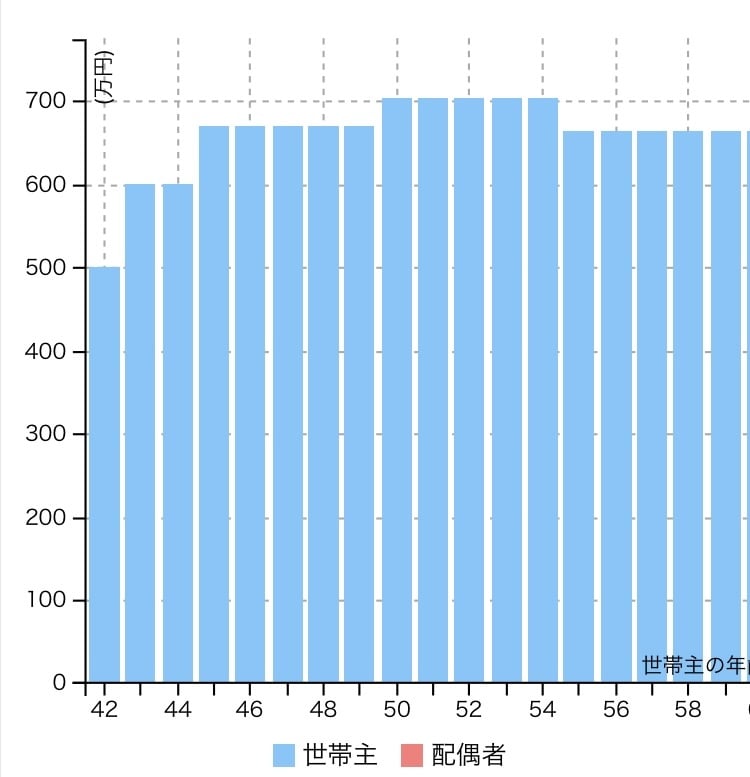 FP2級☆家計管理のアドバイスを行います ☆子育てワーママが貴方の家庭の家計相談に乗ります♪ イメージ2
