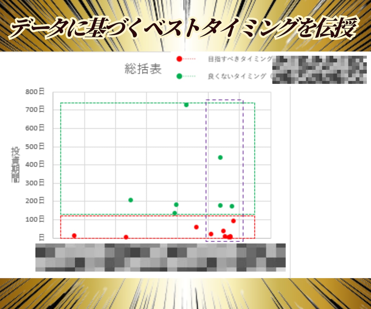 富裕層担当の銀行員が負けない株式投資サイン教えます 株式投資タイミング通知ツールも提供！楽チン待つだけの運用を！ イメージ3