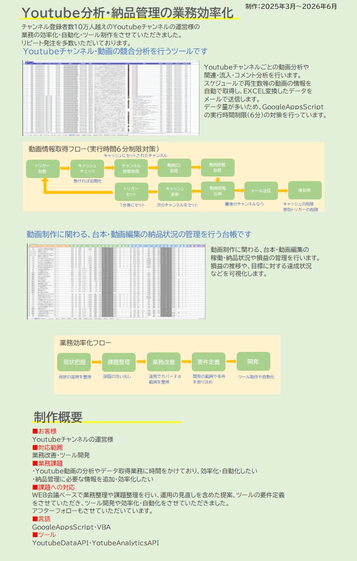 業務効率化・SW開発・ご相談お受けいたします python/GAS/VBA/Claude　開発　調査　支援 イメージ6