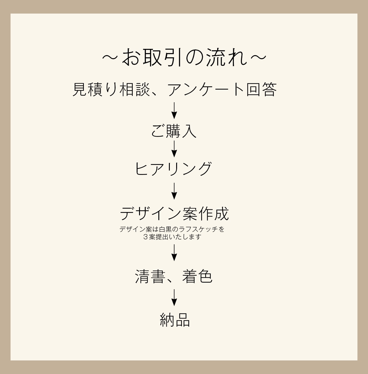 可愛いくてあたたかい＊優しいロゴ・文字を作成します ラフ案を3000円からご提案｜まずはラフ案だけのお試しOK◎ イメージ4