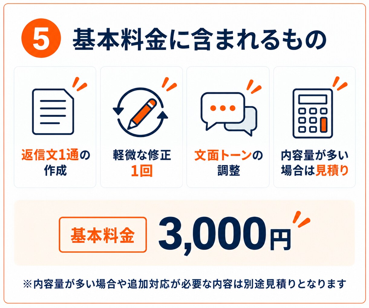お客様対応文・謝罪文・クレーム返信を作成します Amazon・EC事業者向けに実務目線で整えます イメージ5