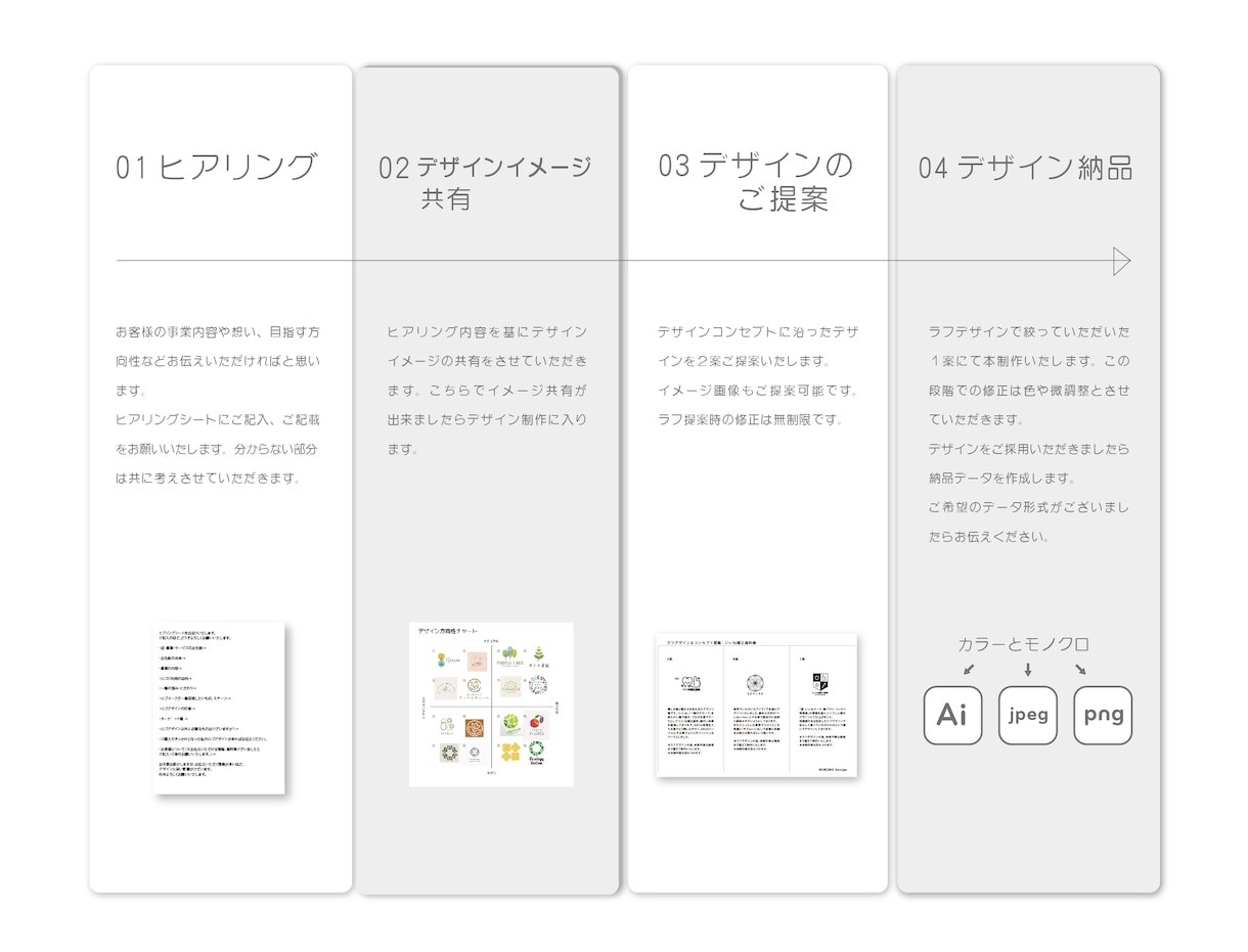 あなたに合うシンプルなロゴをおつくりします シンプルでスタイリッシュな中に想いを詰め込みます。 イメージ10