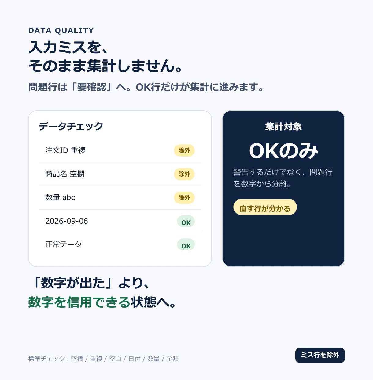 毎月のCSVを貼るだけで集計する表を作ります GAS不要｜ミス行を分けて月別・商品別に集計 イメージ3