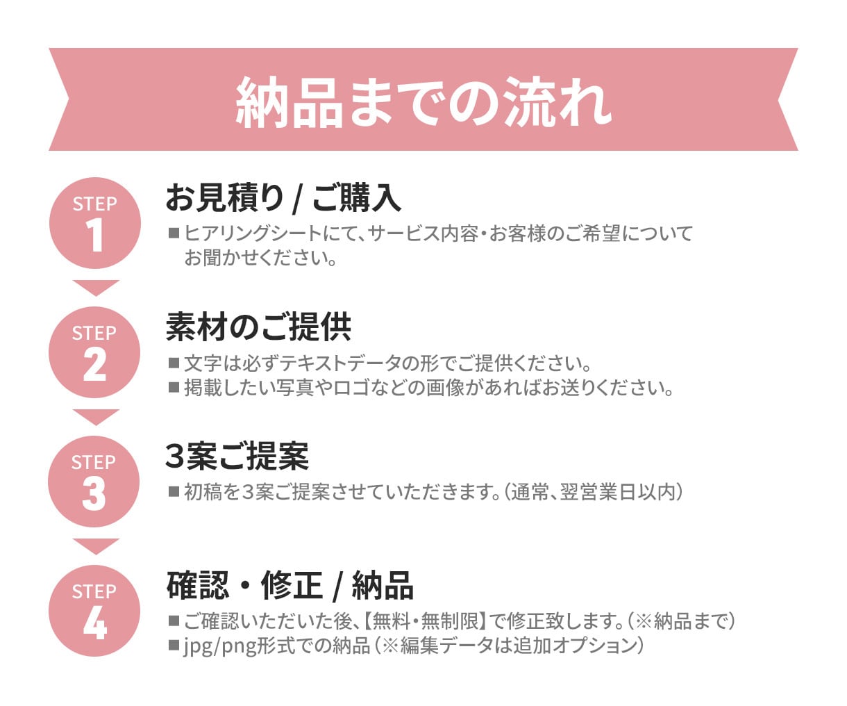 全サイズ対応★パッと伝わるWeb画像制作します 広告バナー|ヘッダー|SNS|EC商品画像など幅広く対応 イメージ4