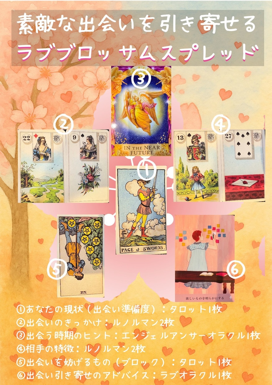 24時間以内☆出会いの運勢をカードで占います 出会いのチャンスをがっちりキャッチしませんか？ イメージ4