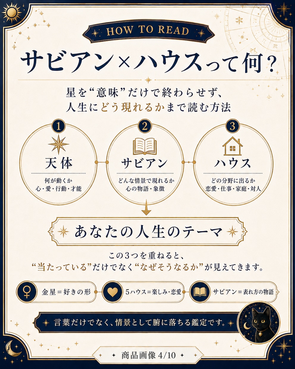 サビアン×ハウスで人生の物語を読み解きます 同じ度数でも、人生で現れる「場所」は違います イメージ4