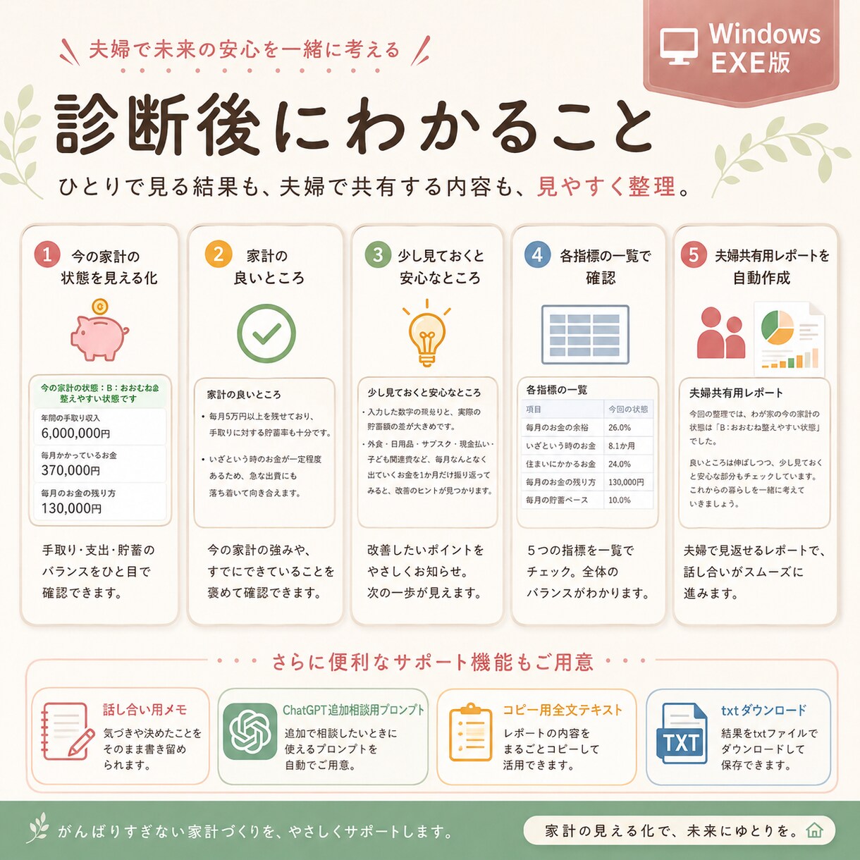 夫婦で話せる家計診断ツールを納品します お金の不安を、責めずに話せる形へ。 イメージ4