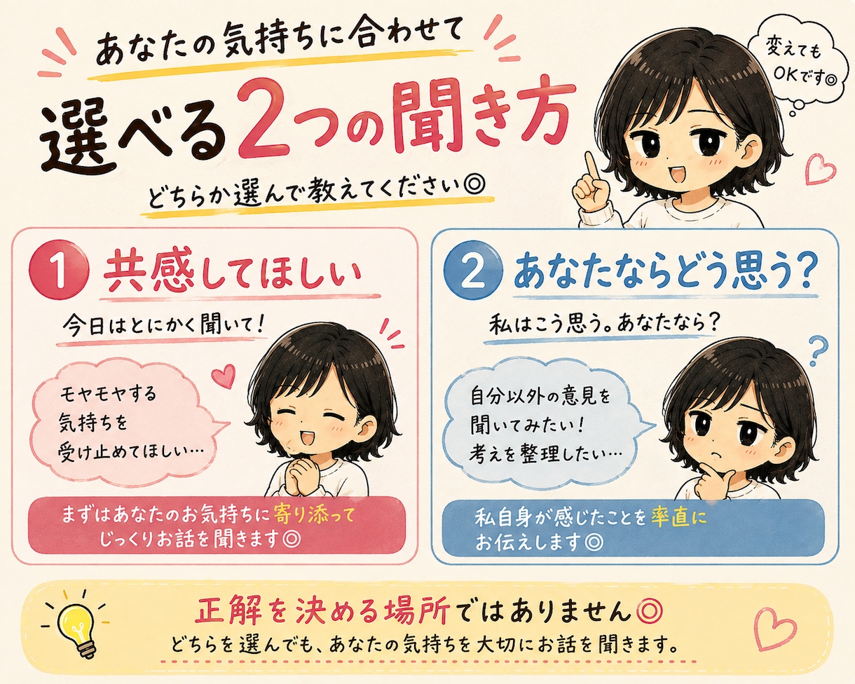 SNSに書けないその思い、受け止めます 仕事・家事・育児の合間に◎あなたのペースで話しませんか？ イメージ2