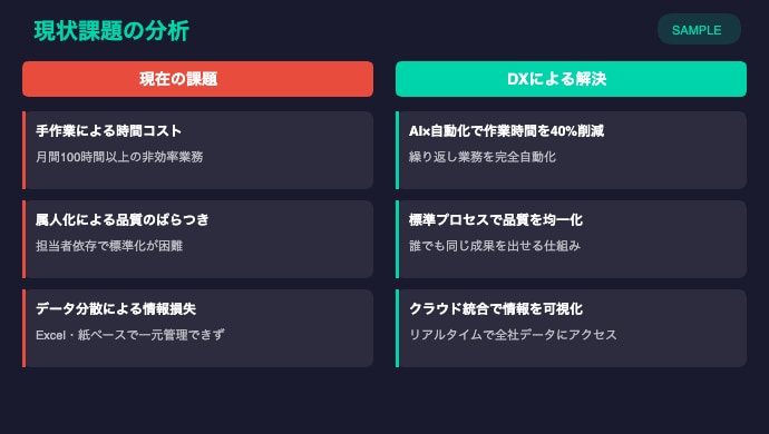 AI提案書テンプレ10種+作成代行をご提供します 40分で完成｜即決率UP｜パワポ形式納品 イメージ2
