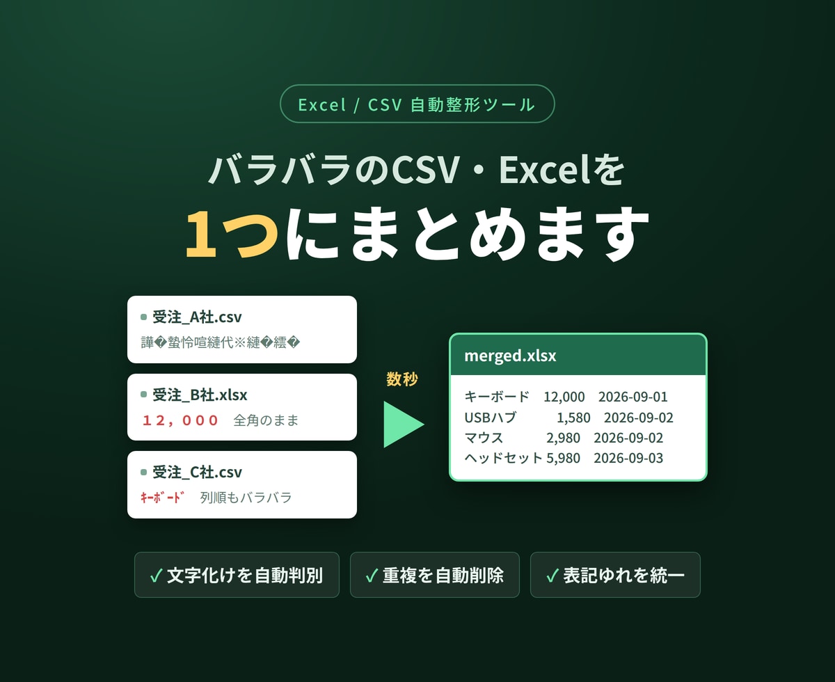バラバラのCSV・Excelを1つにまとめます 文字化けも表記ゆれも自動統一。手作業30分が数秒に イメージ1