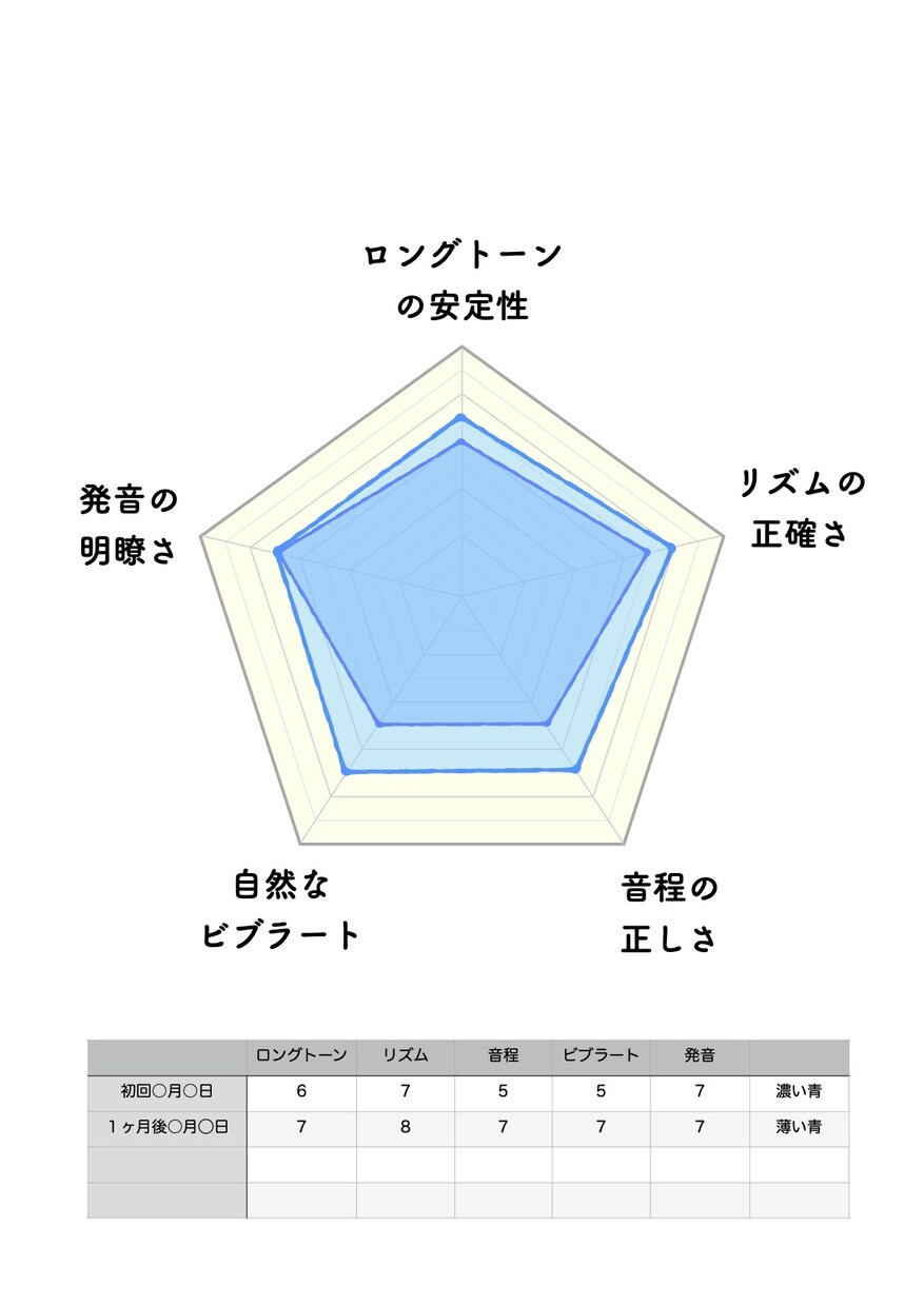 歌好きさん必見！ボイストレーニングします オンライン：ボイストレーニング イメージ2