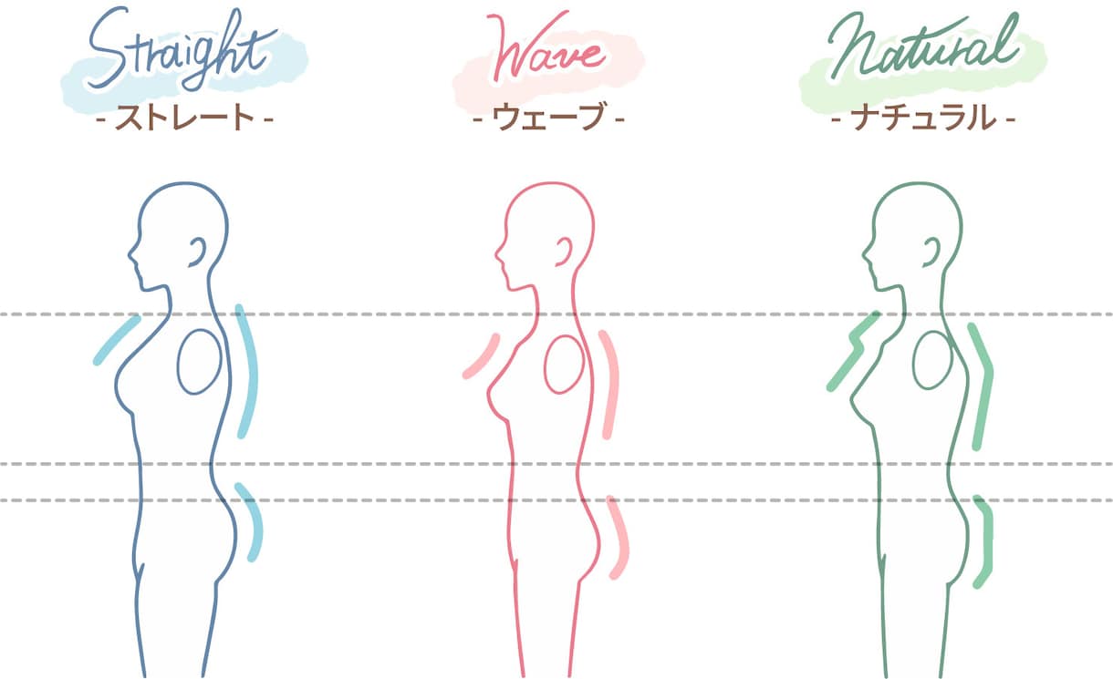 骨格診断とタイプに合わせたトレーニング考えます 現役パーソナルトレーナーが骨格と体質に合わせたメニュー作成 イメージ4