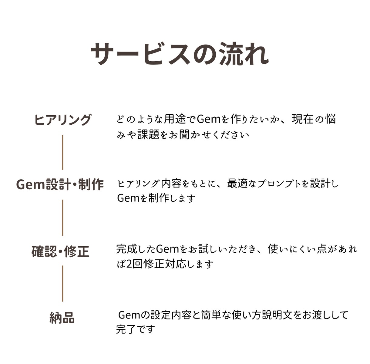 専用のGem（カスタムAI）を制作します 業務効率化・学習・SNS運用に対応！ イメージ2