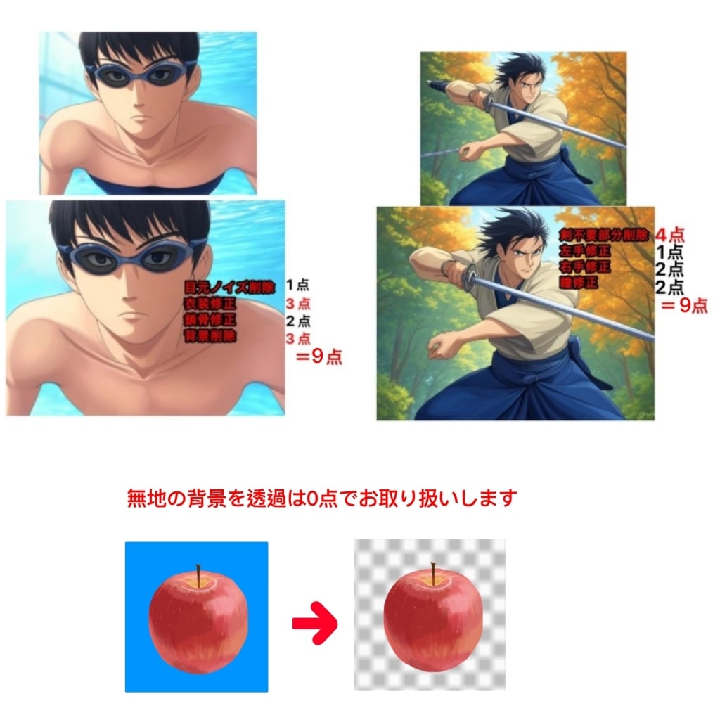 AI生成アニメ系イラストの修正を行います 最大10枚のイラストを修正します。テンプレで簡単依頼♪ イメージ2