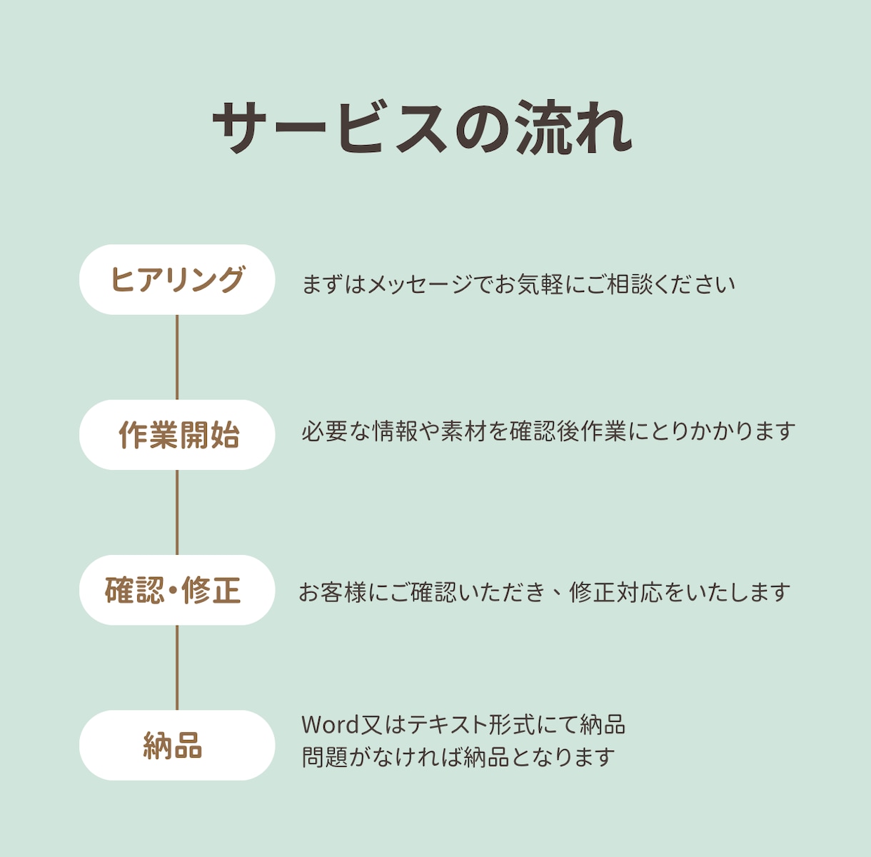 銀行員20年・9千件の知見で答えます FP2級保持。銀行窓口に行く前に、中立なプロへ気軽に相談！ イメージ2