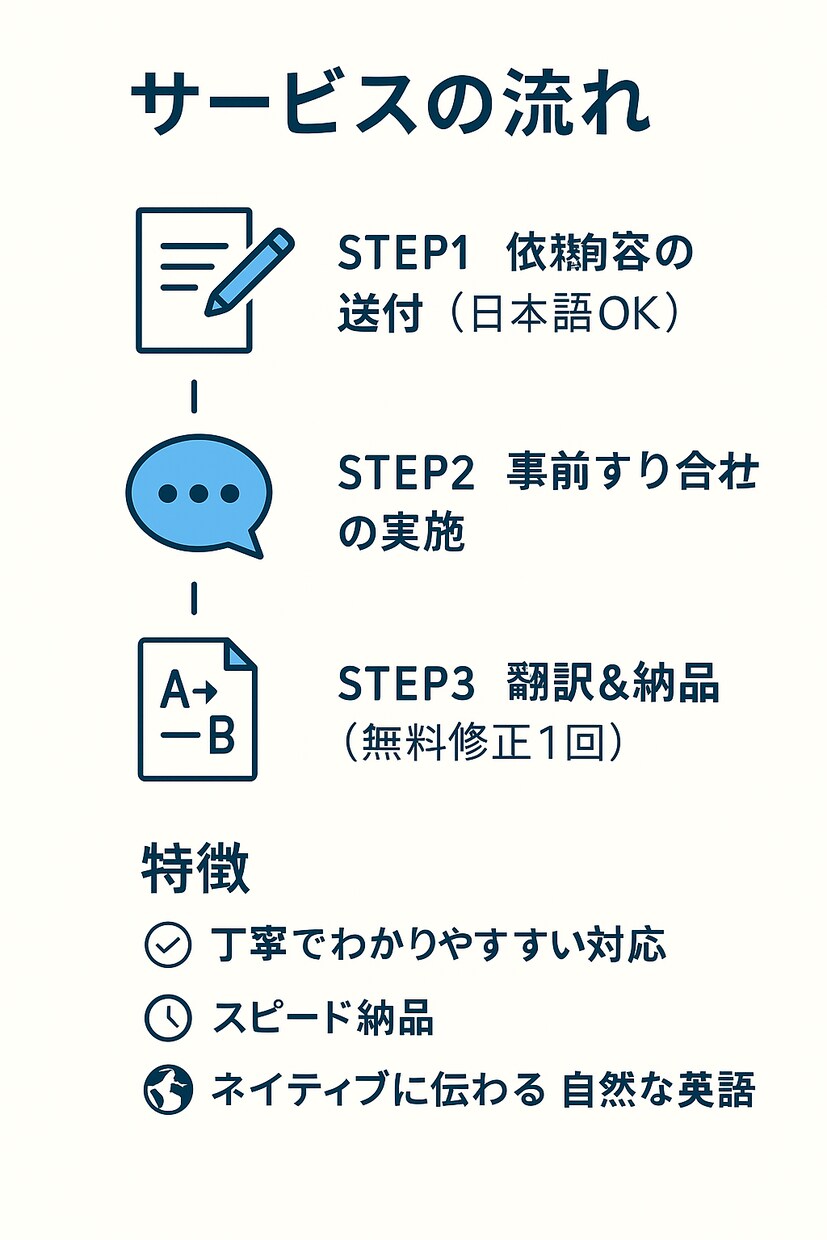 手紙やSNS文を自然な英語に翻訳します 現地で違和感なく伝わる英語に仕上げます イメージ3